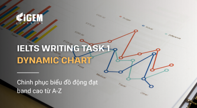 IELTS Writing Task 1 Dynamic Chart: Cách Viết & Bài Mẫu Chi Tiết A-Z